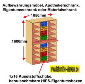 Materialschränke, Apothekerschrank oder Eigentumsschränke