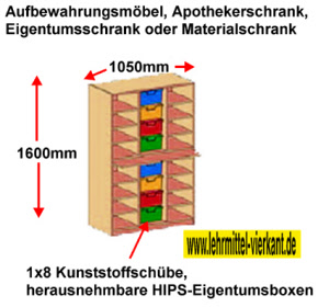 Apothekerschrank oder Eigentumsschrank