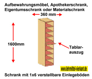 apothekenschrank-einreihig-1x6-einlegeboeden