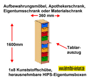 apothekenschrank-einreihig-1x8-kunststoffschuebe