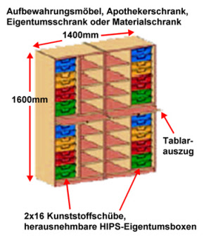 Apothekerschrank mit  HIPS-Eigentumsboxen 