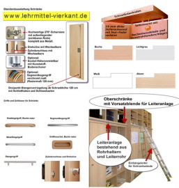 Oberschrankregal mit Sockelblende für Leiteranlagen, Regaloberschrank