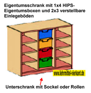 Eigentumsschränke