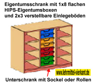 Eigentumsschrank mit Sockel