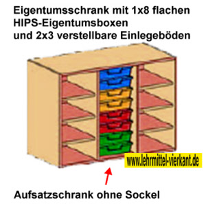 Aufsatz-Eigentumsschrank