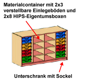 Eigentumsschrank, Materialcontainer