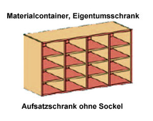 Aufsatz-Eigentumsschrank