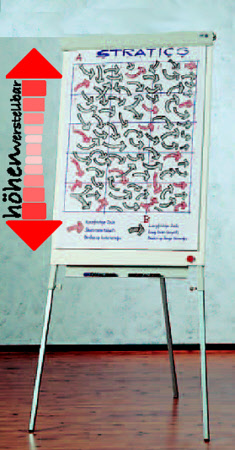 Flipchart FL 20 mit Schnellklemme