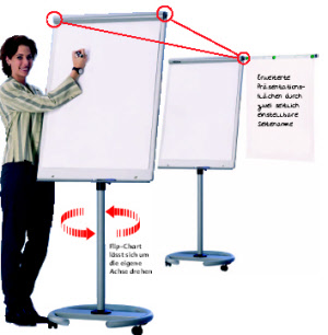 Flip-Chart Mobil
