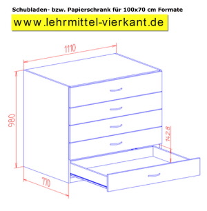 Bildertruhe mit 5 Schüben 