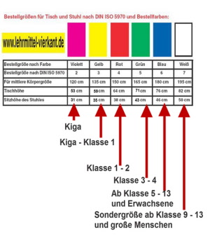 Stuhl- und Tischhöhen