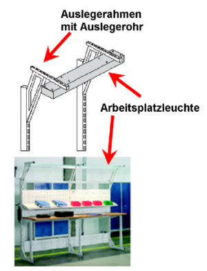 Arbeitsplatztisch Table One Arbeitsleuchte