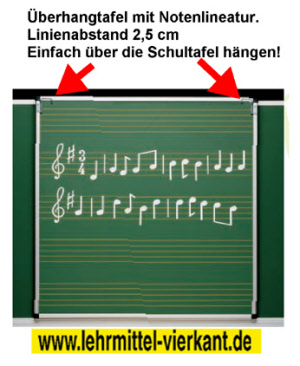 Überhangtafel 