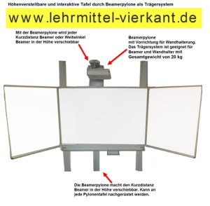 interaktive Klappschiebetafel
